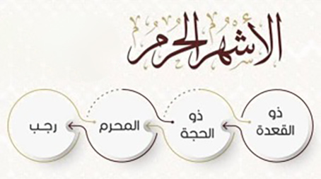 تعظيم شعائر الله في الأشهر الحرم