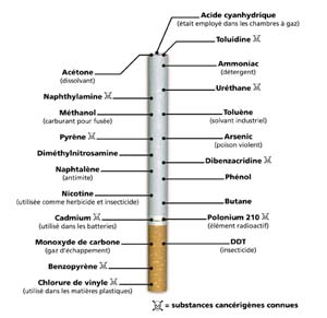 Les méfaits du tabac pendant la grossesse